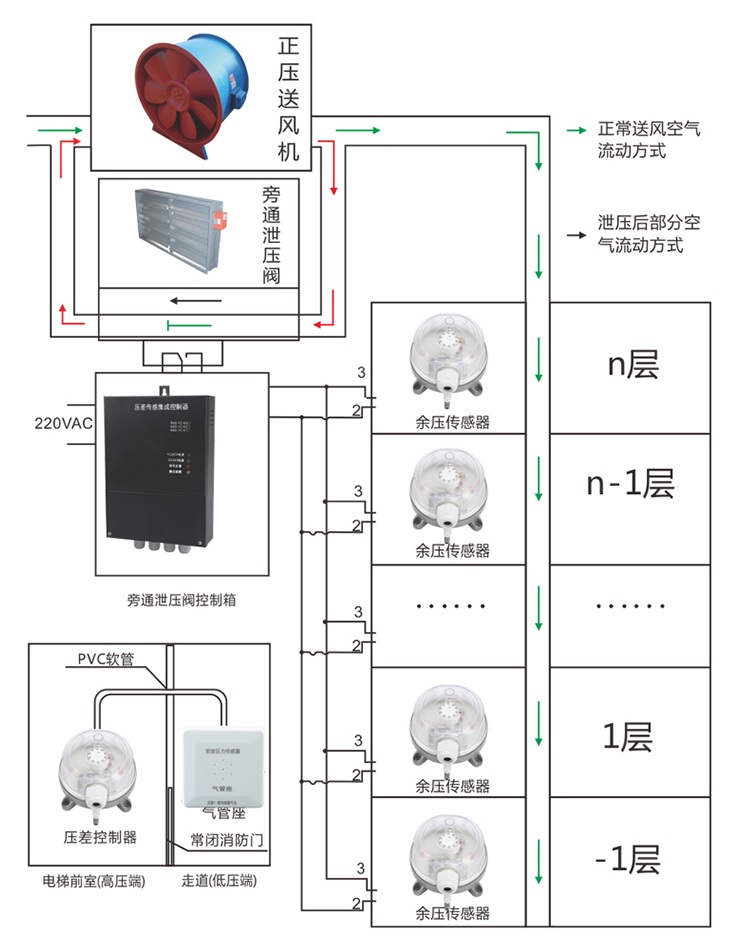 余压监控系统原理图