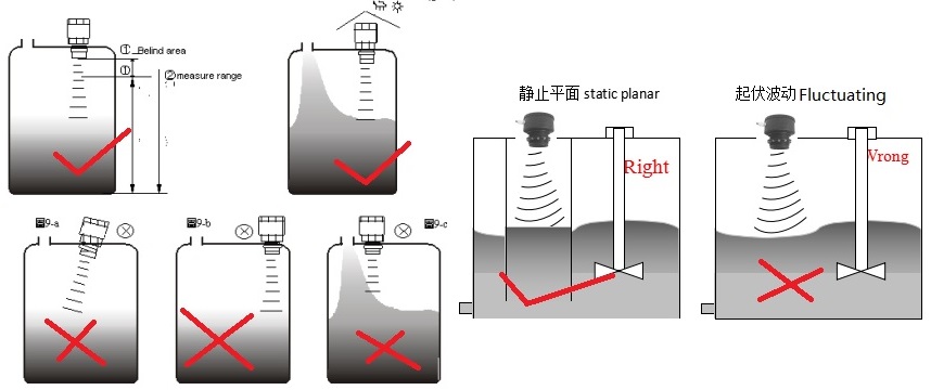 超声波液位计安装注意事项