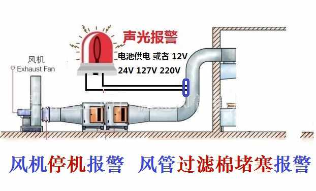 风机停机报警器