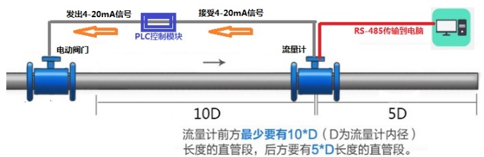 流量大小恒定系统