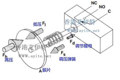 差压开关工作原理图
