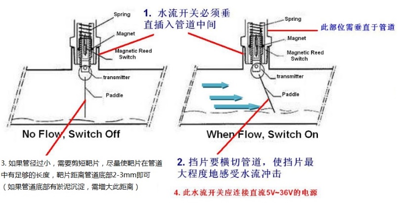 GE-341防爆流量开关安装说明